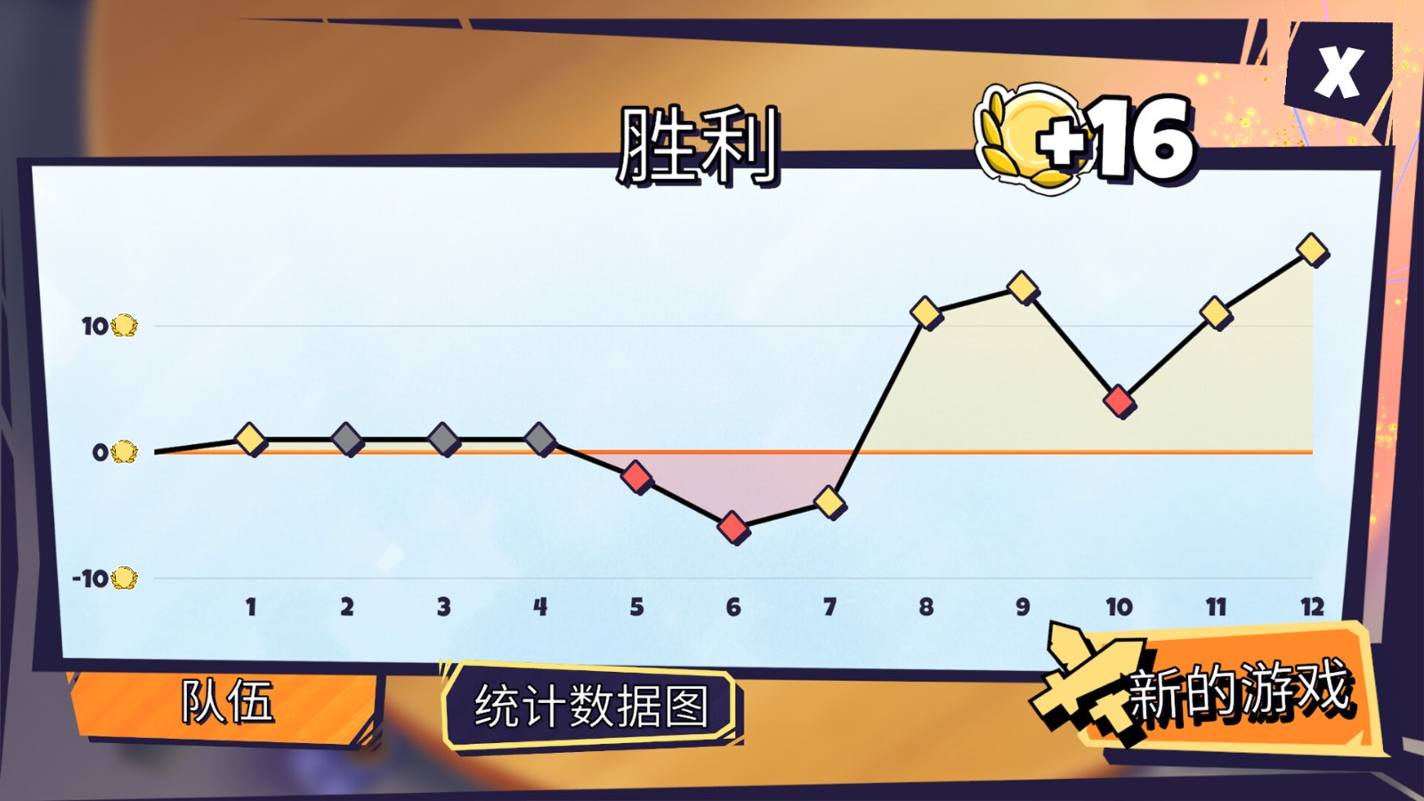 午休战术