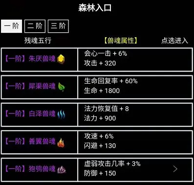 无尽洪荒一阶兽魂推荐