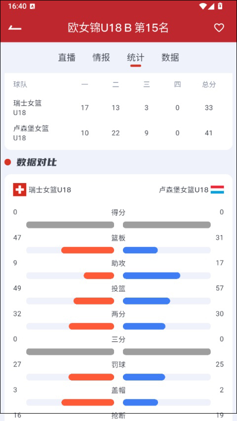 懂球宝App赛事统计功能截图