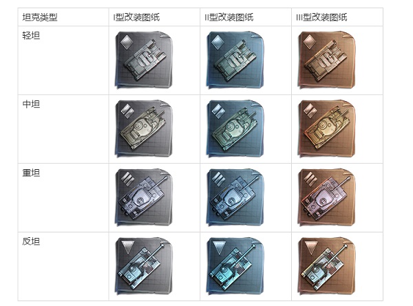 坦克争锋华为版改装消耗材料