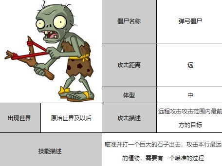 植物大战僵尸全明星弹弓僵尸图鉴