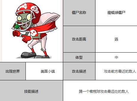 植物大战僵尸全明星橄榄球僵尸图鉴