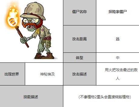 植物大战僵尸全明星探险家僵尸图鉴