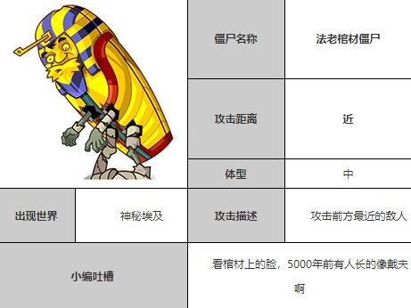 植物大战僵尸全明星法老棺材僵尸图鉴