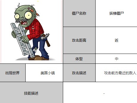 植物大战僵尸全明星扶梯僵尸图鉴