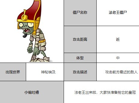 植物大战僵尸全明星法老王僵尸图鉴