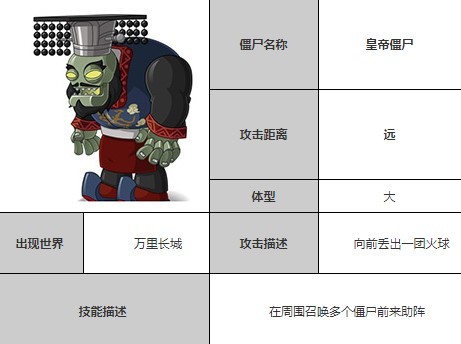 植物大战僵尸全明星皇帝僵尸图鉴