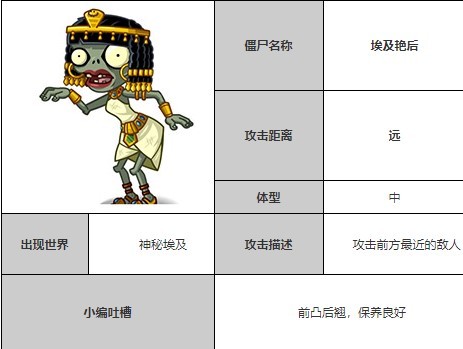 植物大战僵尸全明星埃及艳后僵尸图鉴