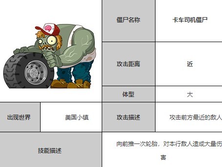 植物大战僵尸全明星卡车司机僵尸图鉴