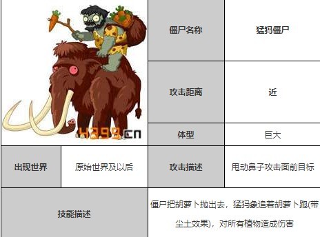 植物大战僵尸全明星猛犸僵尸图鉴