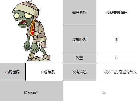 植物大战僵尸全明星埃及普通僵尸图鉴