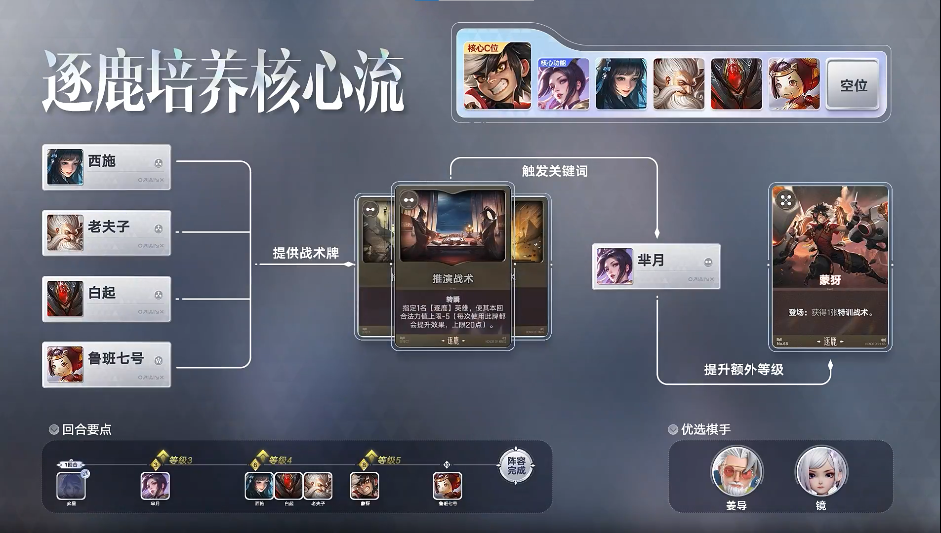 王者万象棋阵营培养攻略