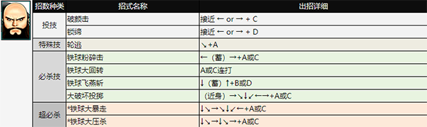 拳皇98街机版出招表