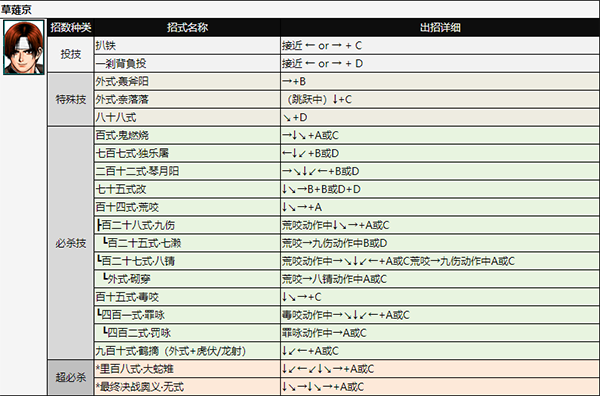 拳皇98街机版出招表