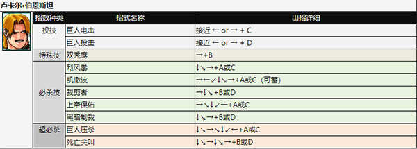 拳皇98街机版出招表