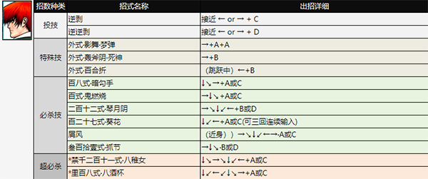 拳皇98街机版出招表