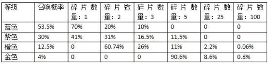 剑侠世界3武尊碎片获取成本收益参考
