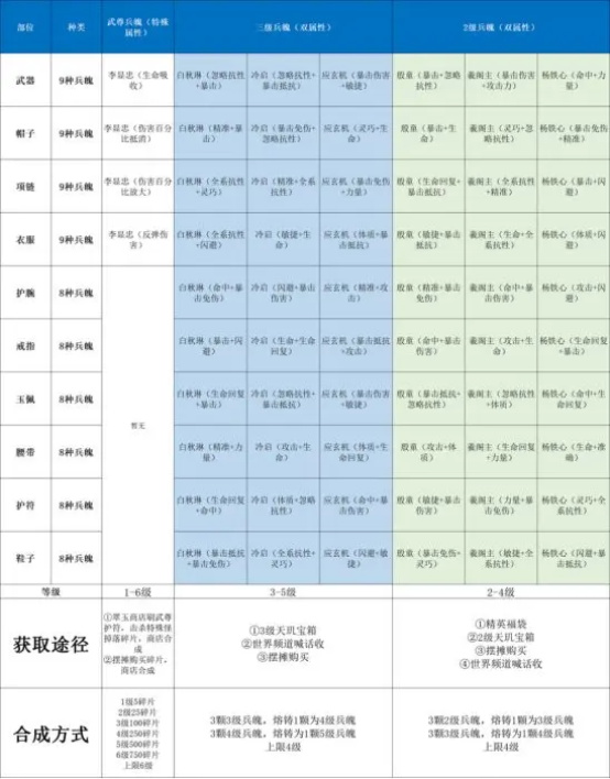剑侠世界3武尊与兵魄类型参考表