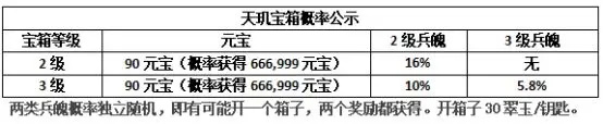 剑侠世界3兵魄福袋掉落概率参考